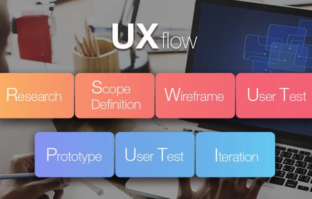 A laptop with the words ux flow on it, utilized in digital marketing.