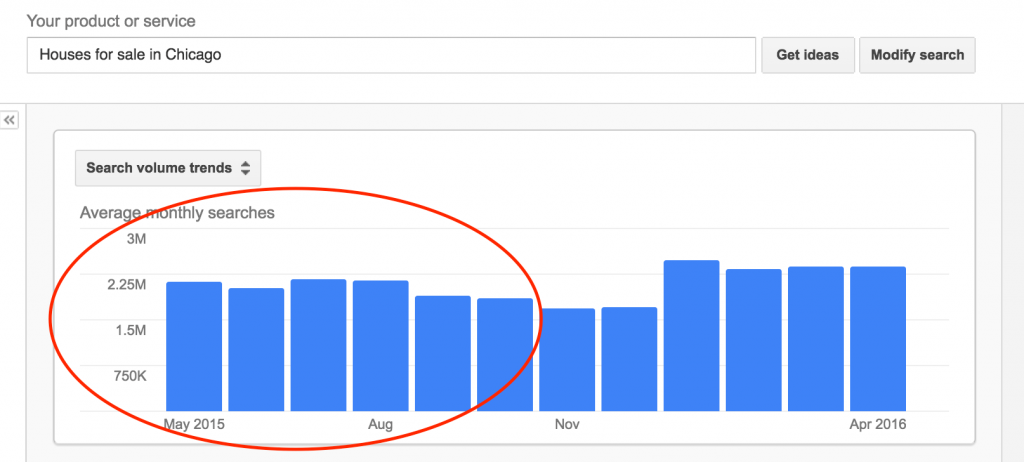 A award winning graph displaying the number of website visits in Hong Kong.