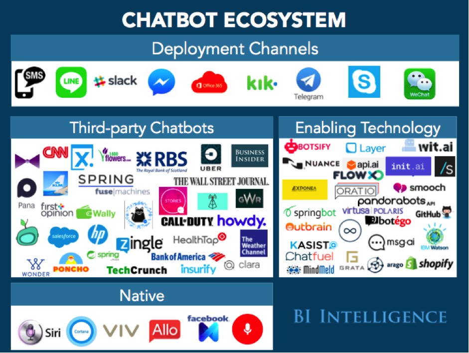 Award-winning chatbot ecosystem development in Hong Kong.