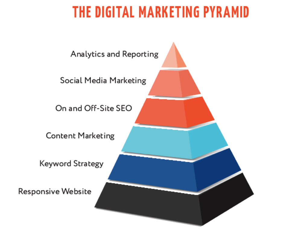 The award-winning SEO pyramid in Hong Kong.