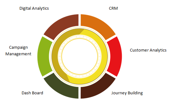 An award-winning diagram illustrating the stages of SEO in digital marketing.