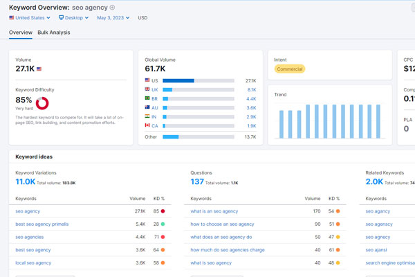 keyword research